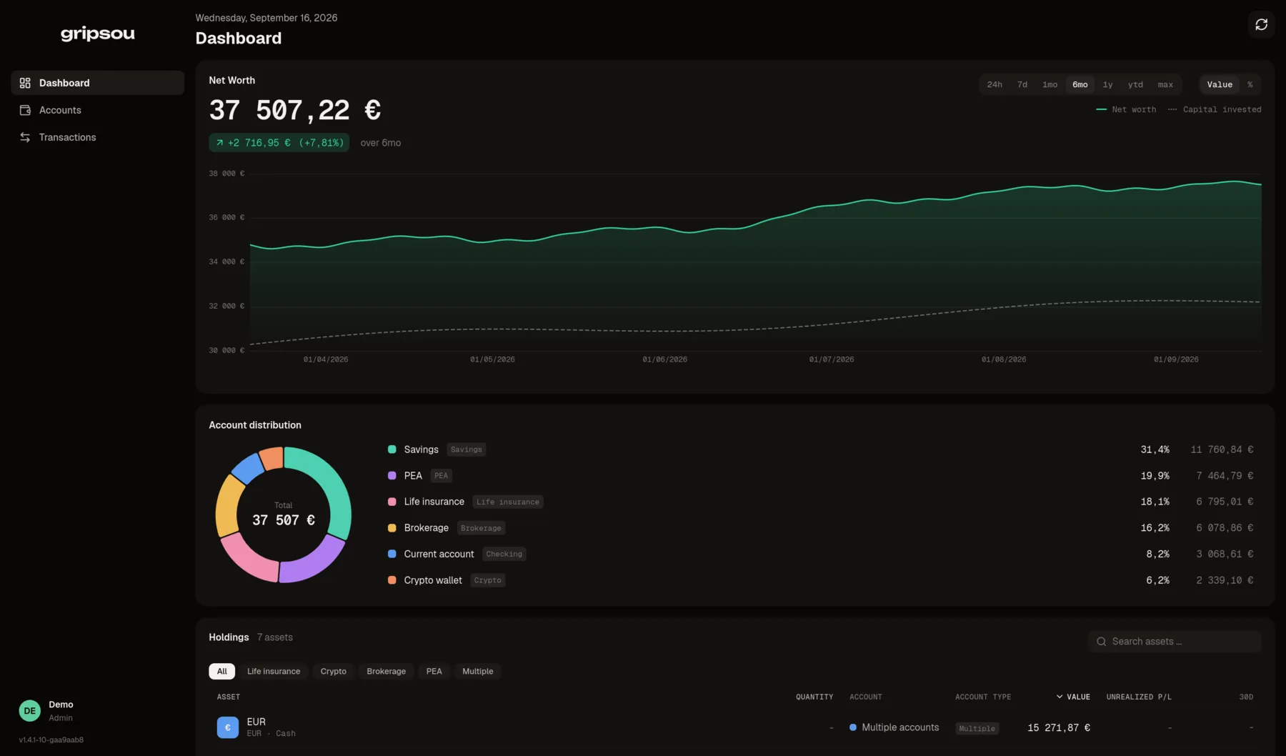 gripsou dashboard